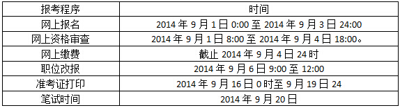 2014ʡ˾ϵͳ䶾¼ùԱ񾯲죩